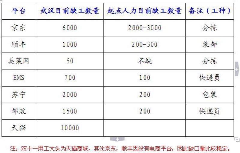 如何选择最合适的小时工——案例解读篇