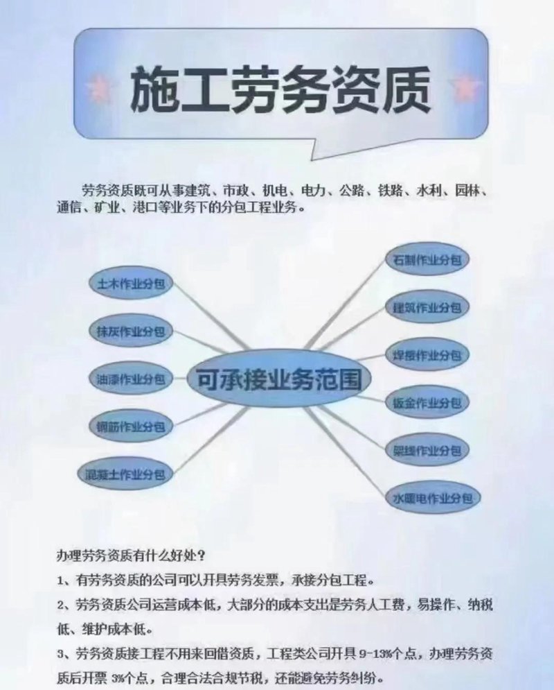 如何选择最佳的建筑劳务公司？一份全面的行动指南