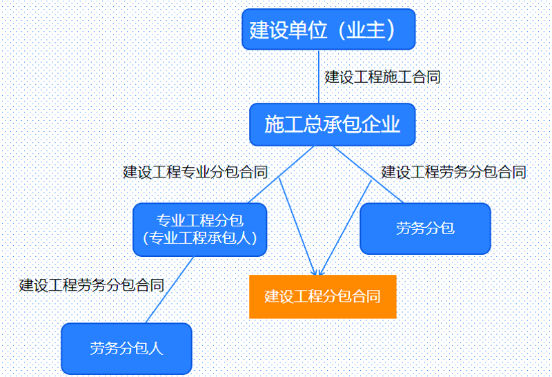 建筑劳务：新手如何选择靠谱的合作伙伴
